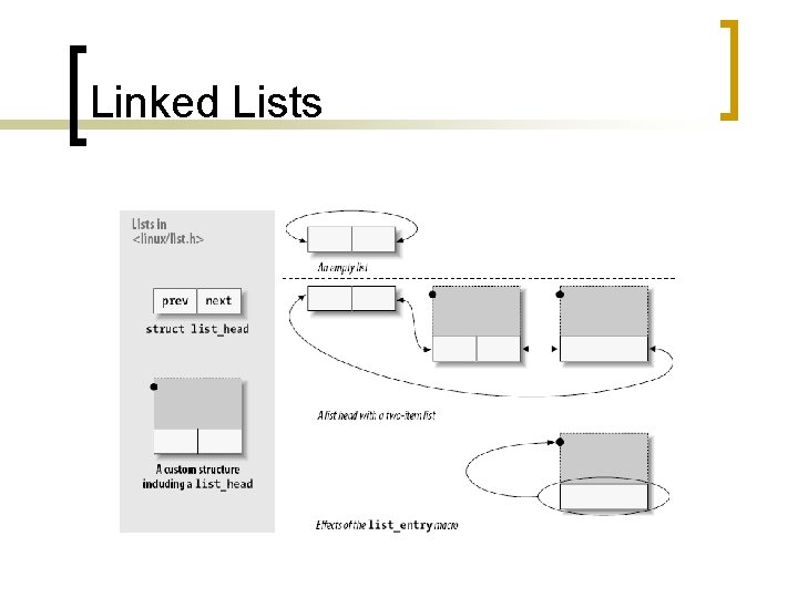 Linked Lists 