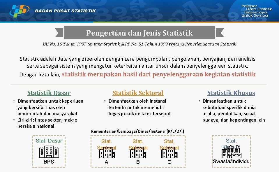 Pengertian dan Jenis Statistik UU No. 16 Tahun 1997 tentang Statistik & PP No.