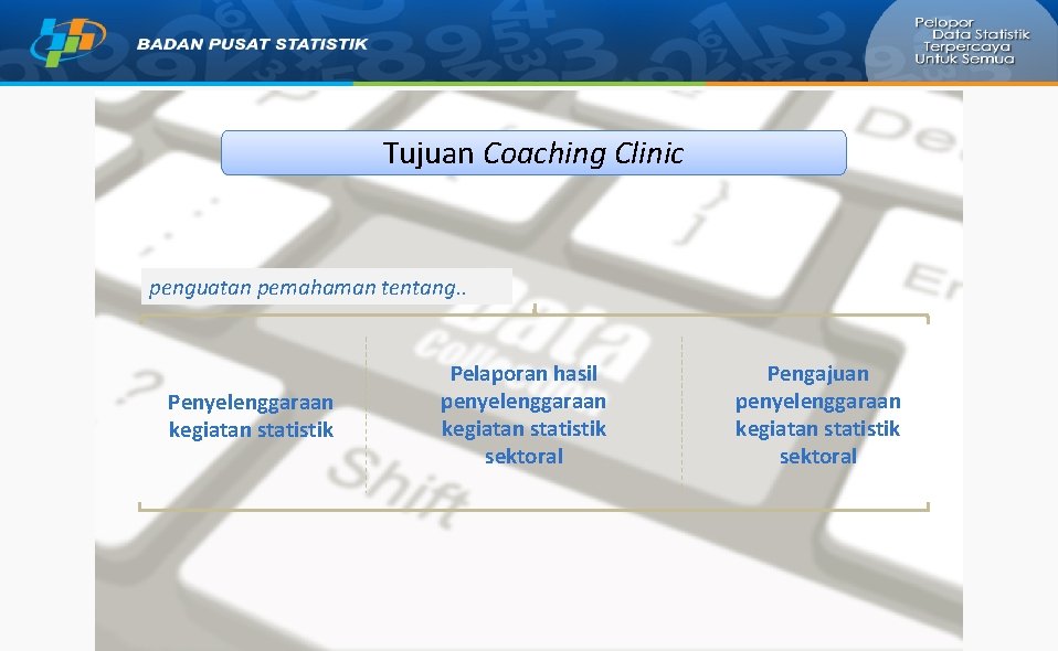 Tujuan Coaching Clinic penguatan pemahaman tentang. . Penyelenggaraan kegiatan statistik Pelaporan hasil penyelenggaraan kegiatan