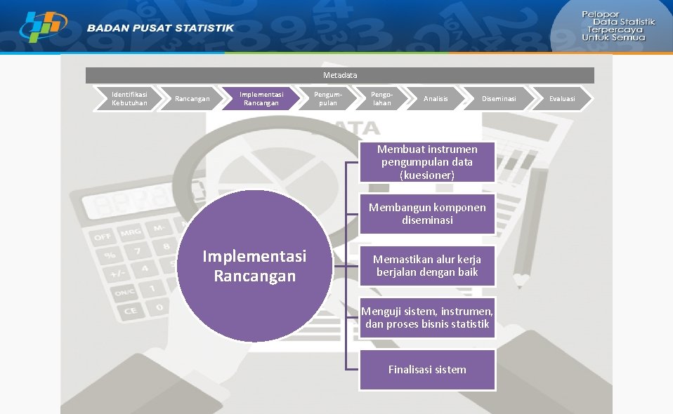 Metadata Identifikasi Kebutuhan Rancangan Implementasi Rancangan Pengumpulan Pengolahan Analisis Diseminasi Membuat instrumen pengumpulan data