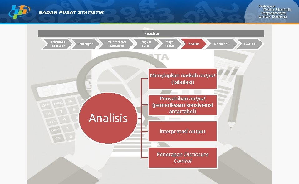 Metadata Identifikasi Kebutuhan Rancangan Implementasi Rancangan Pengumpulan Pengolahan Analisis Diseminasi Menyiapkan naskah output (tabulasi)