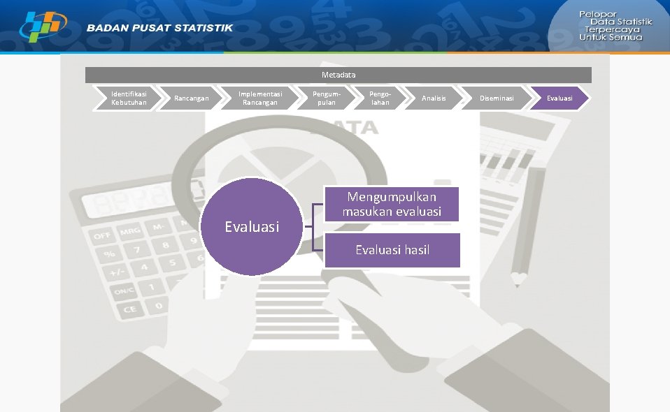 Metadata Identifikasi Kebutuhan Rancangan Implementasi Rancangan Evaluasi Pengumpulan Pengolahan Analisis Mengumpulkan masukan evaluasi Evaluasi