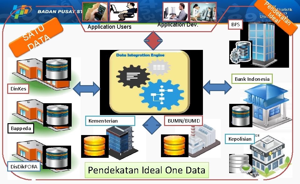 Pe U T SA TA DA Application Users Application Dev. BPS nd Id eka