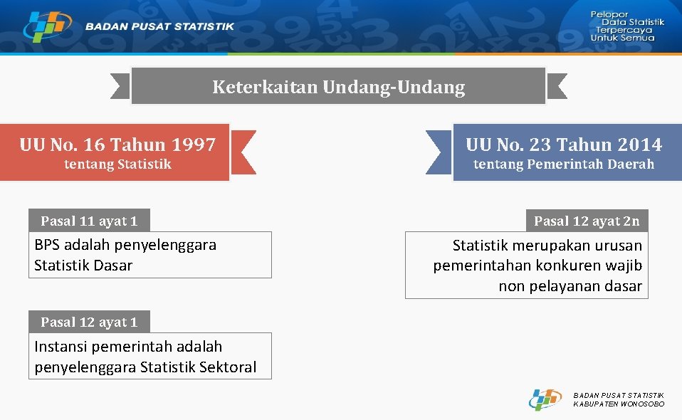 Keterkaitan Undang-Undang UU No. 16 Tahun 1997 UU No. 23 Tahun 2014 tentang Statistik