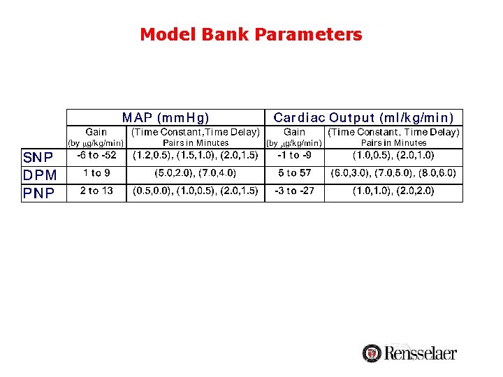 Model Bank Parameters Model Bank Parameters