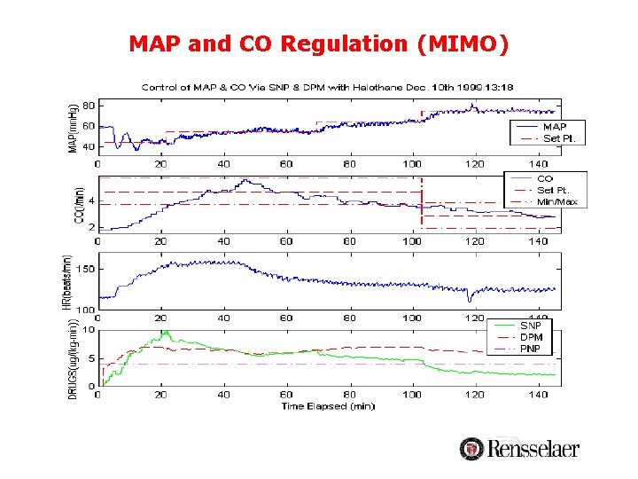 MAP and CO Regulation (MIMO) MAP and CO Regulation (MIMO)
