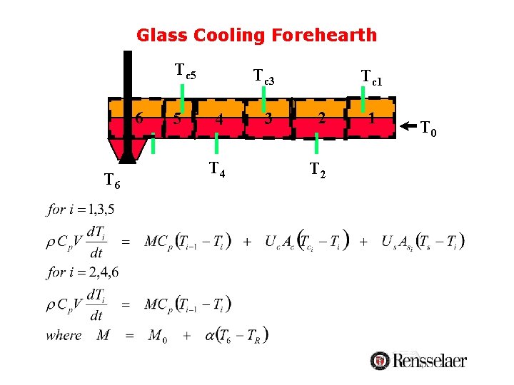 Glass Cooling Forehearth Tc 5 6 T 6 5 Tc 3 4 T 4 Glass Cooling Forehearth Tc 5 6 T 6 5 Tc 3 4 T 4