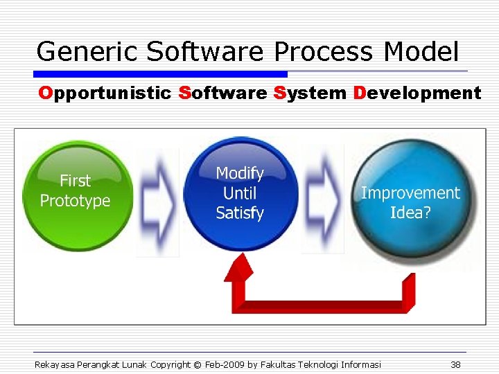 Generic Software Process Model Opportunistic Software System Development Rekayasa Perangkat Lunak Copyright © Feb-2009