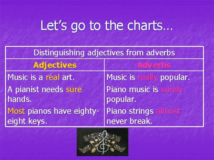 Let’s go to the charts… Distinguishing adjectives from adverbs Adjectives Adverbs Music is a Let’s go to the charts… Distinguishing adjectives from adverbs Adjectives Adverbs Music is a