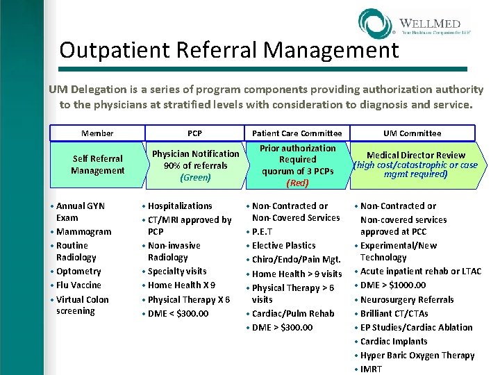 Outpatient Referral Management UM Delegation is a series of program components providing authorization authority