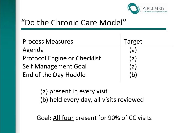 “Do the Chronic Care Model” Process Measures Agenda Protocol Engine or Checklist Self Management