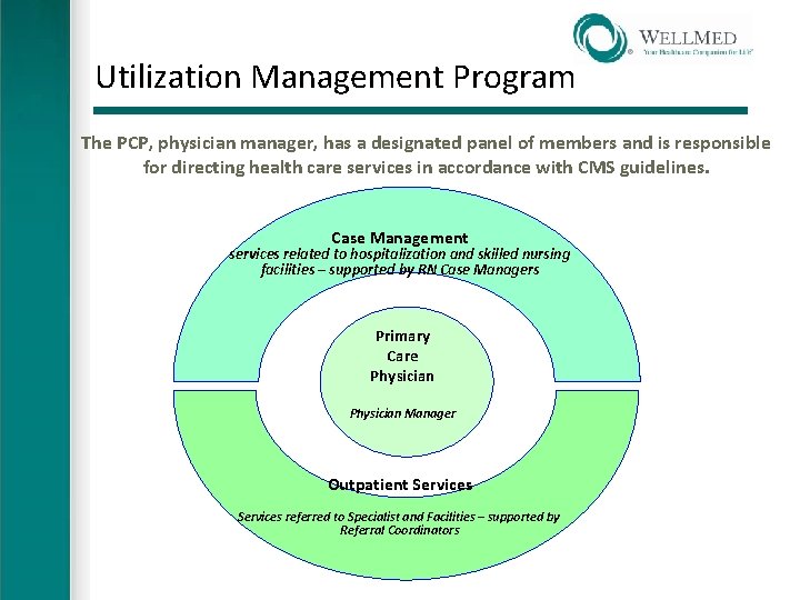 Utilization Management Program The PCP, physician manager, has a designated panel of members and