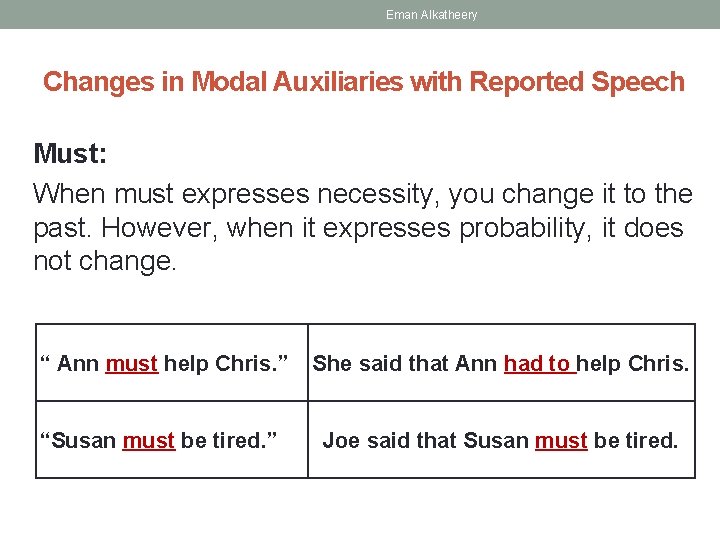 Eman Alkatheery Changes in Modal Auxiliaries with Reported Speech Must: When must expresses necessity,