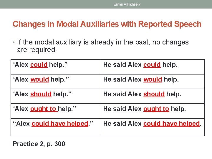 Eman Alkatheery Changes in Modal Auxiliaries with Reported Speech • If the modal auxiliary