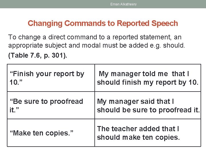 Eman Alkatheery Changing Commands to Reported Speech To change a direct command to a