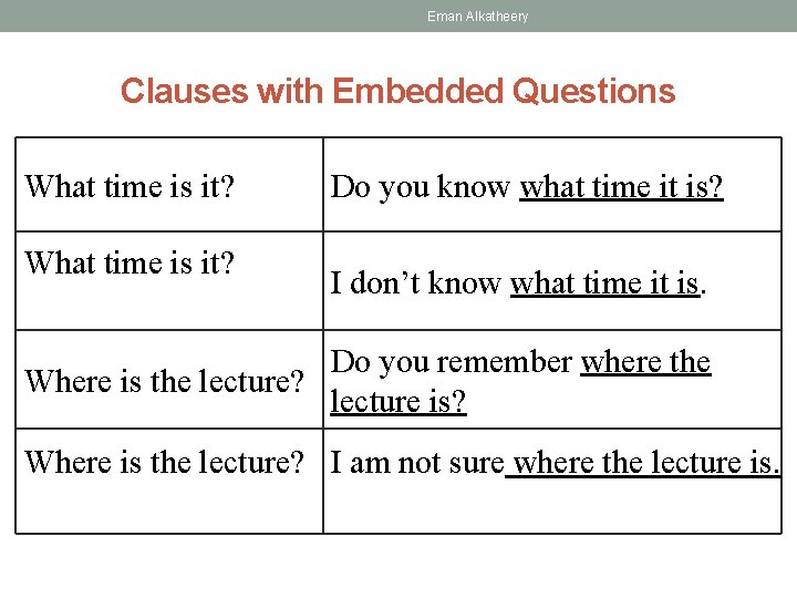 Eman Alkatheery Clauses with Embedded Questions What time is it? Do you know what