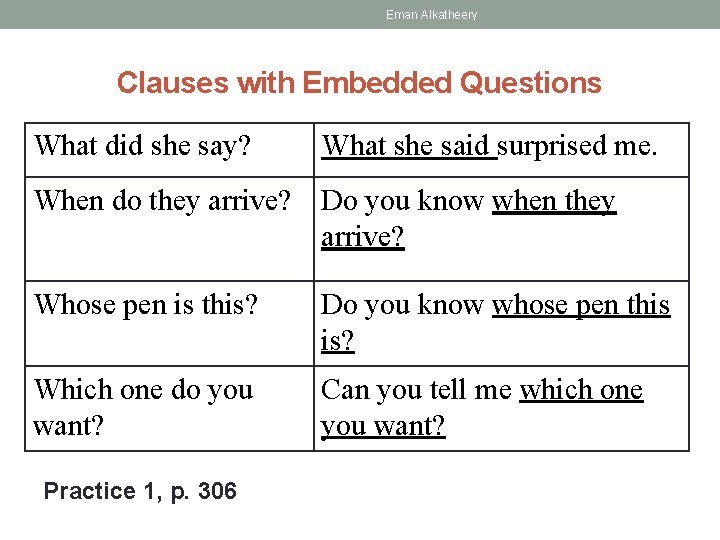Eman Alkatheery Clauses with Embedded Questions What did she say? What she said surprised