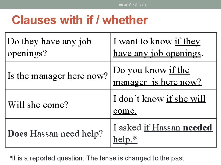 Eman Alkatheery Clauses with if / whether Do they have any job openings? I