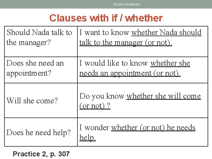 Eman Alkatheery Clauses with if / whether Should Nada talk to I want to