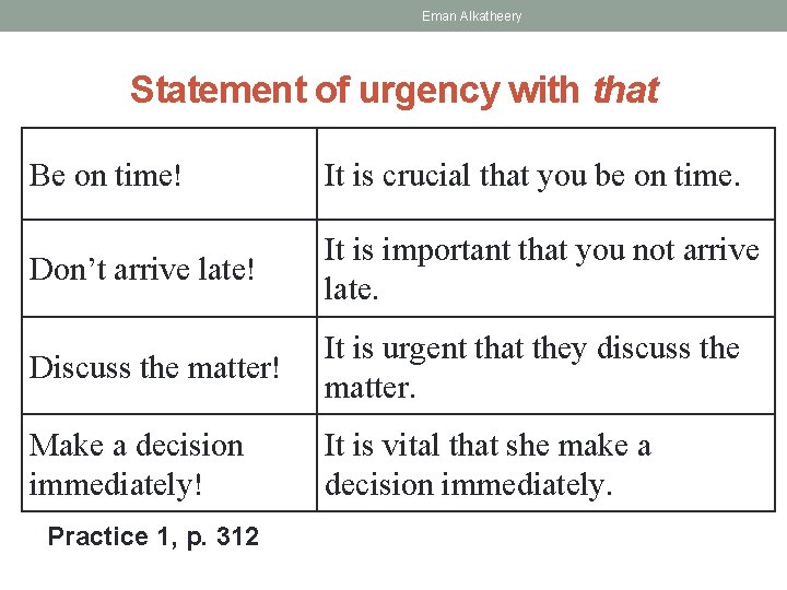 Eman Alkatheery Statement of urgency with that Be on time! It is crucial that