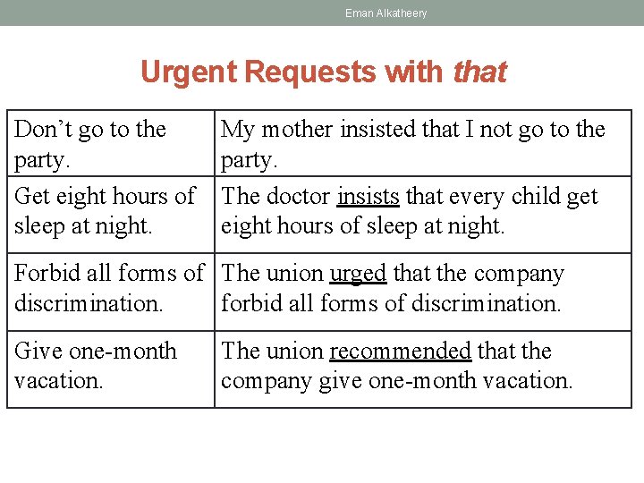 Eman Alkatheery Urgent Requests with that Don’t go to the party. Get eight hours
