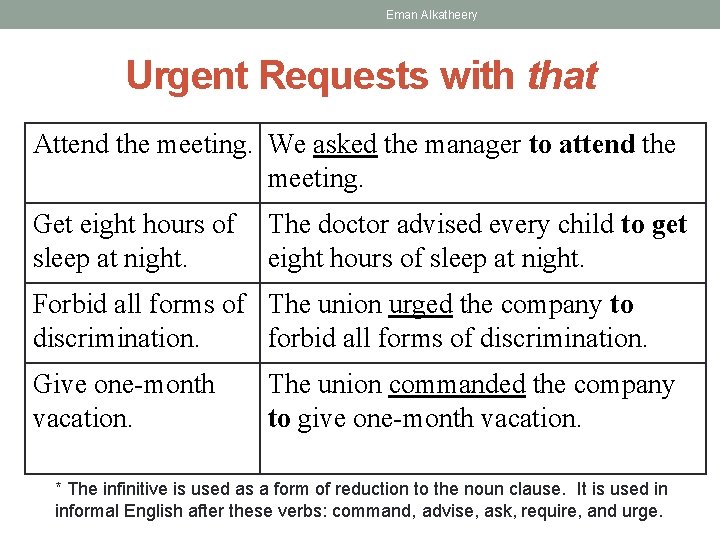Eman Alkatheery Urgent Requests with that Attend the meeting. We asked the manager to
