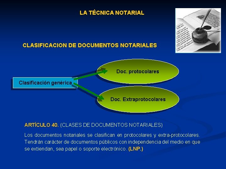 LA TÉCNICA NOTARIAL CLASIFICACION DE DOCUMENTOS NOTARIALES Doc. protocolares Clasificación genérica Doc. Extraprotocolares ARTÍCULO
