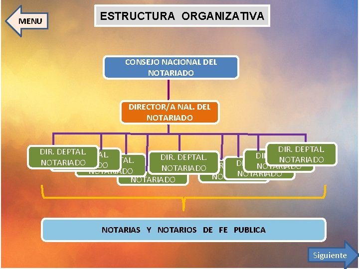 MENU ESTRUCTURA ORGANIZATIVA CONSEJO NACIONAL DEL NOTARIADO DIRECTOR/A NAL. DEL NOTARIADO DIR. DEPTAL. NOTARIADO