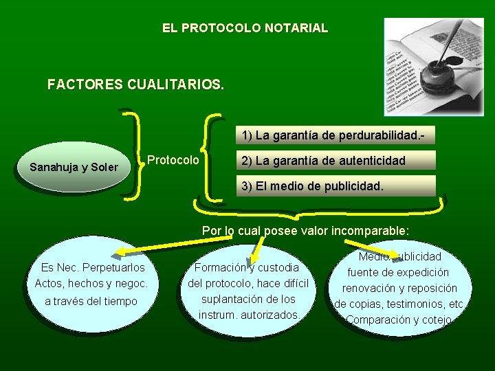 EL PROTOCOLO NOTARIAL FACTORES CUALITARIOS. 1) La garantía de perdurabilidad. Sanahuja y Soler Protocolo