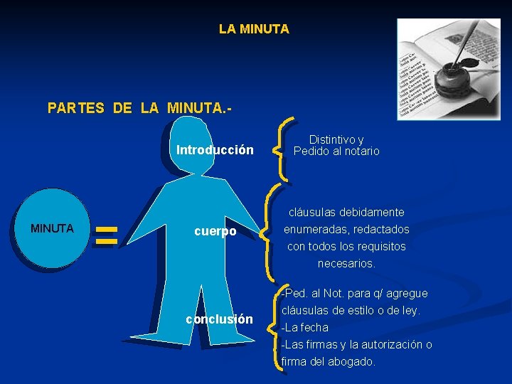 LA MINUTA PARTES DE LA MINUTA. Introducción MINUTA cuerpo Distintivo y Pedido al notario