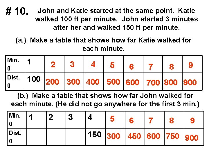 # 10. John and Katie started at the same point. Katie walked 100 ft