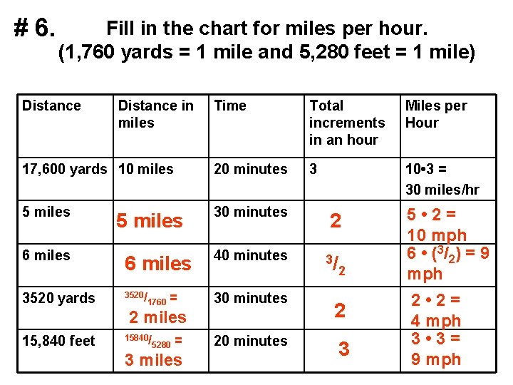 # 6. Fill in the chart for miles per hour. (1, 760 yards =