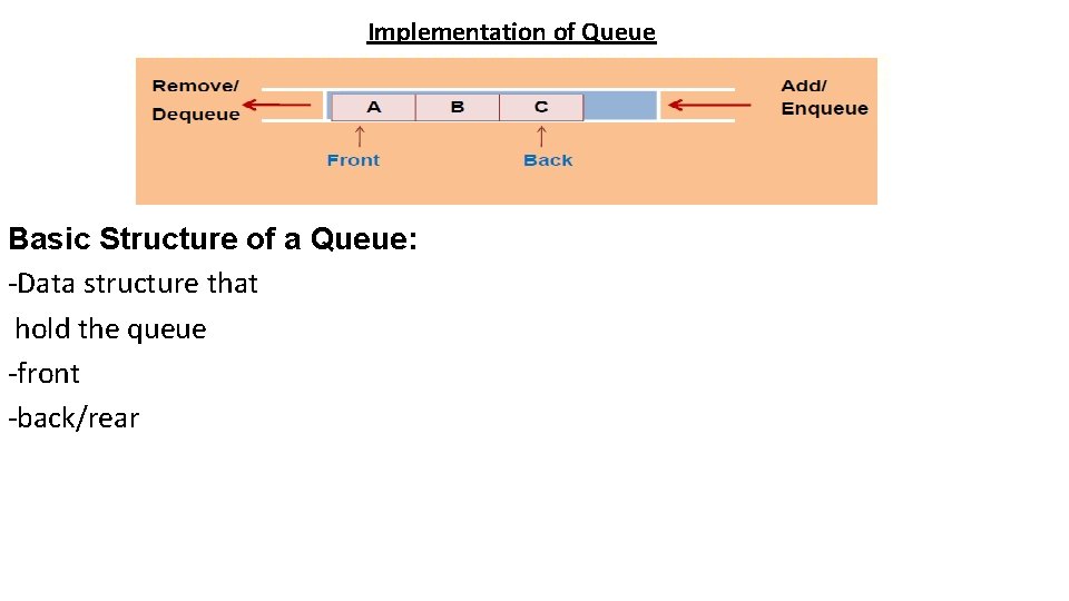 Implementation of Queue Basic Structure of a Queue: -Data structure that hold the queue