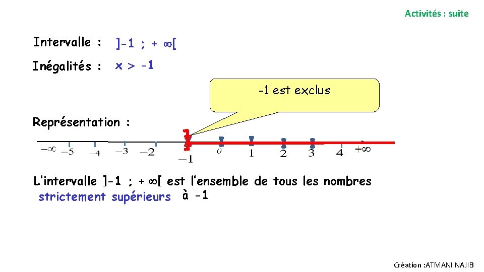 Activités : suite Intervalle : ]-1 ; + [ Inégalités : x -1 -1