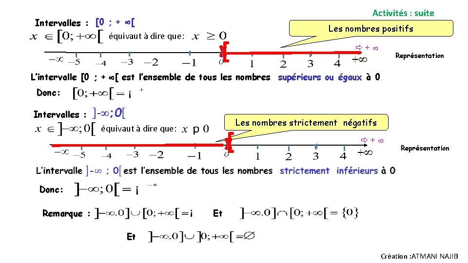 Activités : suite Intervalles : [0 ; + [ équivaut à dire que: Les Activités : suite Intervalles : [0 ; + [ équivaut à dire que: Les