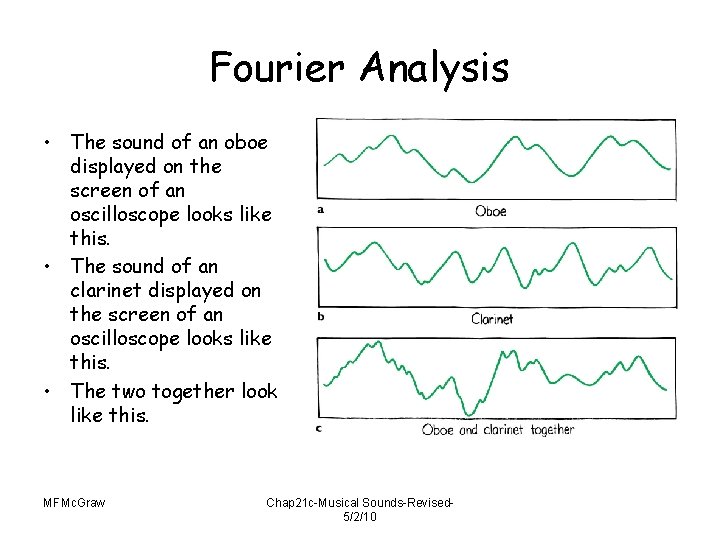 Fourier Analysis • The sound of an oboe displayed on the screen of an