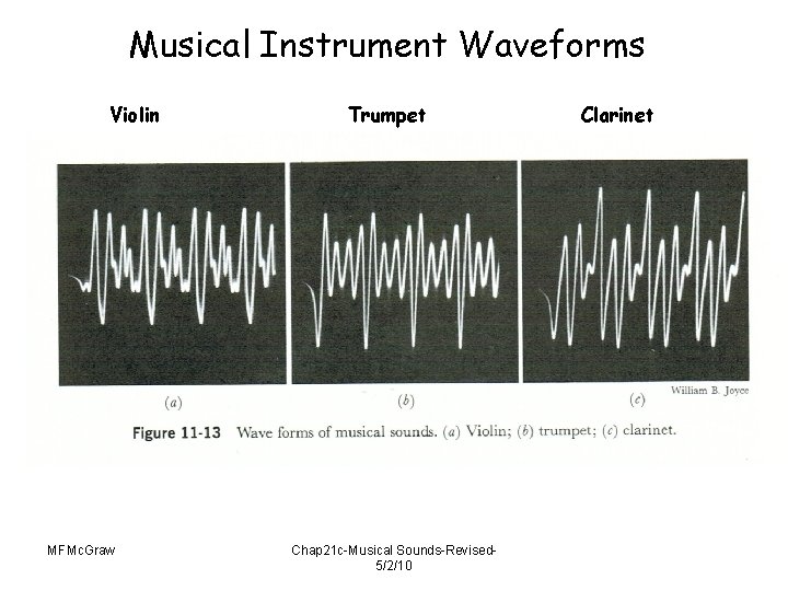 Musical Instrument Waveforms Violin MFMc. Graw Trumpet Chap 21 c-Musical Sounds-Revised 5/2/10 Clarinet 