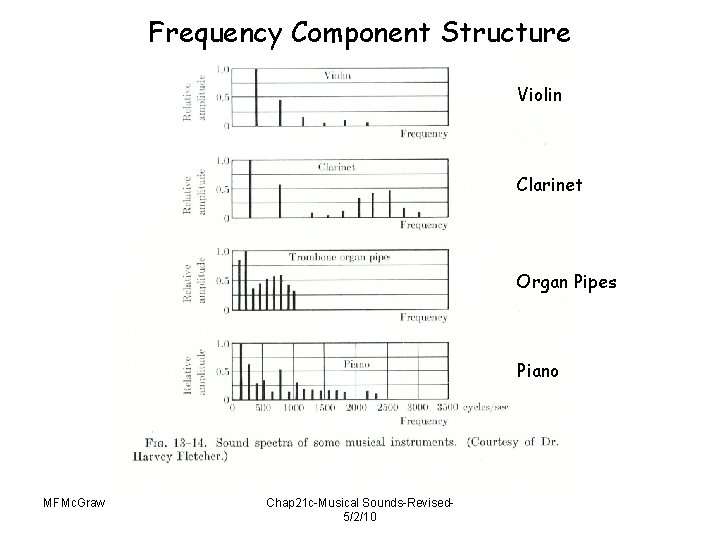 Frequency Component Structure Violin Clarinet Organ Pipes Piano MFMc. Graw Chap 21 c-Musical Sounds-Revised