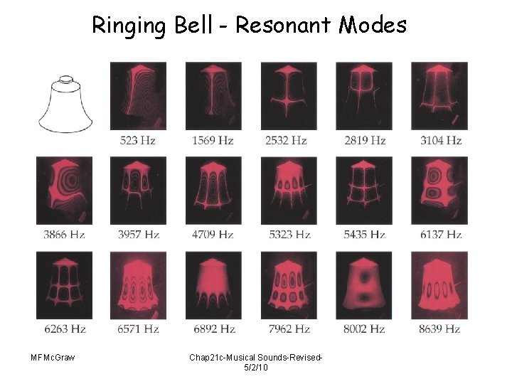 Ringing Bell - Resonant Modes MFMc. Graw Chap 21 c-Musical Sounds-Revised 5/2/10 