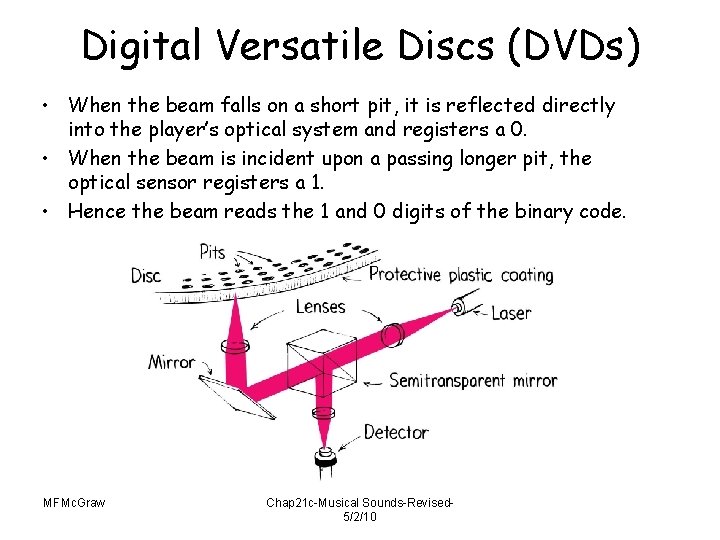 Digital Versatile Discs (DVDs) • When the beam falls on a short pit, it