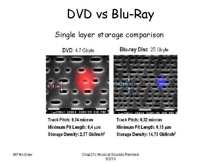 DVD vs Blu-Ray Single layer storage comparison MFMc. Graw Chap 21 c-Musical Sounds-Revised 5/2/10