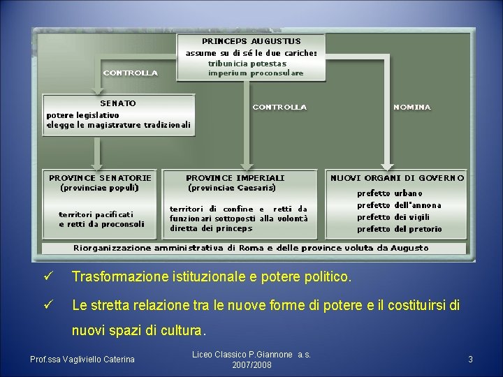 ü Trasformazione istituzionale e potere politico. ü Le stretta relazione tra le nuove forme