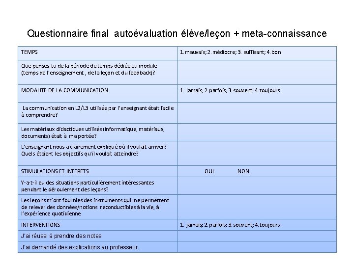 Questionnaire final autoévaluation élève/leçon + meta-connaissance TEMPS 1. mauvais; 2. médiocre; 3. suffisant; 4. Questionnaire final autoévaluation élève/leçon + meta-connaissance TEMPS 1. mauvais; 2. médiocre; 3. suffisant; 4.