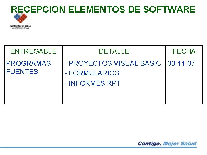 RECEPCION ELEMENTOS DE SOFTWARE ENTREGABLE PROGRAMAS FUENTES DETALLE FECHA - PROYECTOS VISUAL BASIC 30