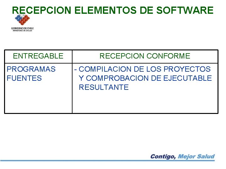 RECEPCION ELEMENTOS DE SOFTWARE ENTREGABLE PROGRAMAS FUENTES RECEPCION CONFORME - COMPILACION DE LOS PROYECTOS