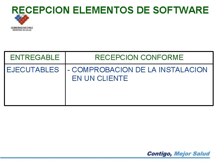 RECEPCION ELEMENTOS DE SOFTWARE ENTREGABLE RECEPCION CONFORME EJECUTABLES - COMPROBACION DE LA INSTALACION EN