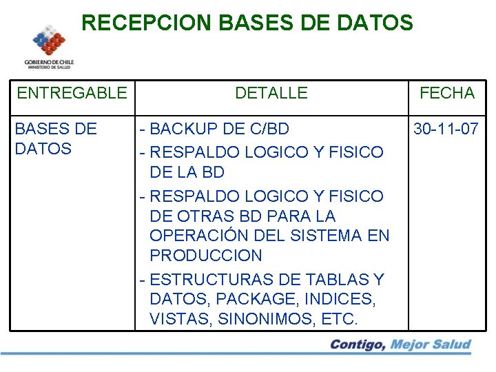 RECEPCION BASES DE DATOS ENTREGABLE BASES DE DATOS DETALLE FECHA - BACKUP DE C/BD