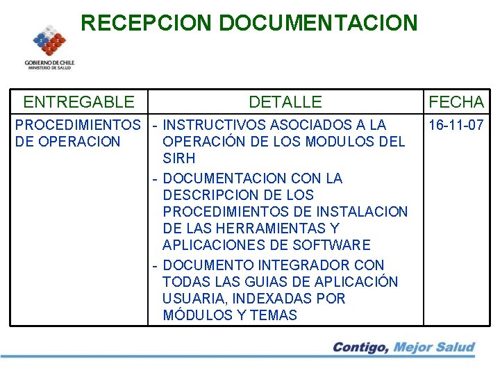 RECEPCION DOCUMENTACION ENTREGABLE DETALLE PROCEDIMIENTOS - INSTRUCTIVOS ASOCIADOS A LA DE OPERACION OPERACIÓN DE