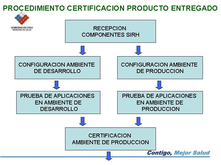 PROCEDIMIENTO CERTIFICACION PRODUCTO ENTREGADO RECEPCION COMPONENTES SIRH CONFIGURACION AMBIENTE DE DESARROLLO CONFIGURACION AMBIENTE DE