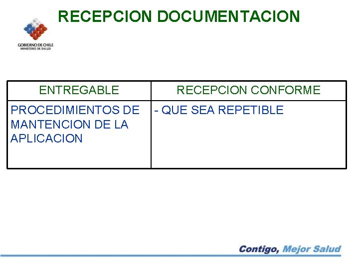 RECEPCION DOCUMENTACION ENTREGABLE PROCEDIMIENTOS DE MANTENCION DE LA APLICACION RECEPCION CONFORME - QUE SEA